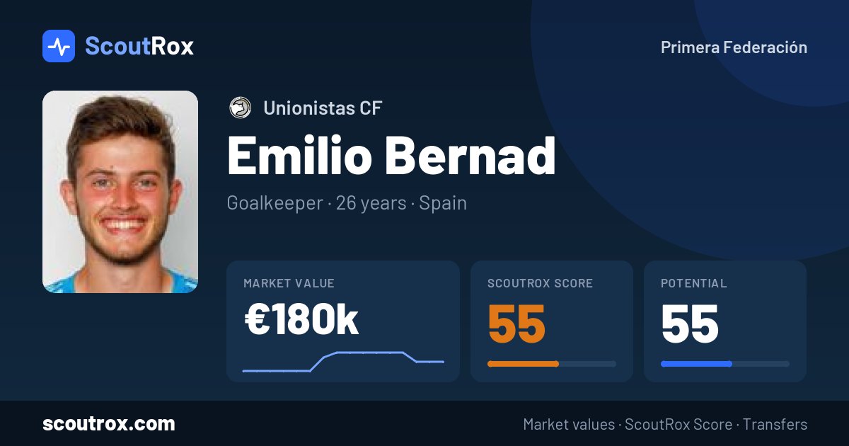 Emilio Bernad stats & market value