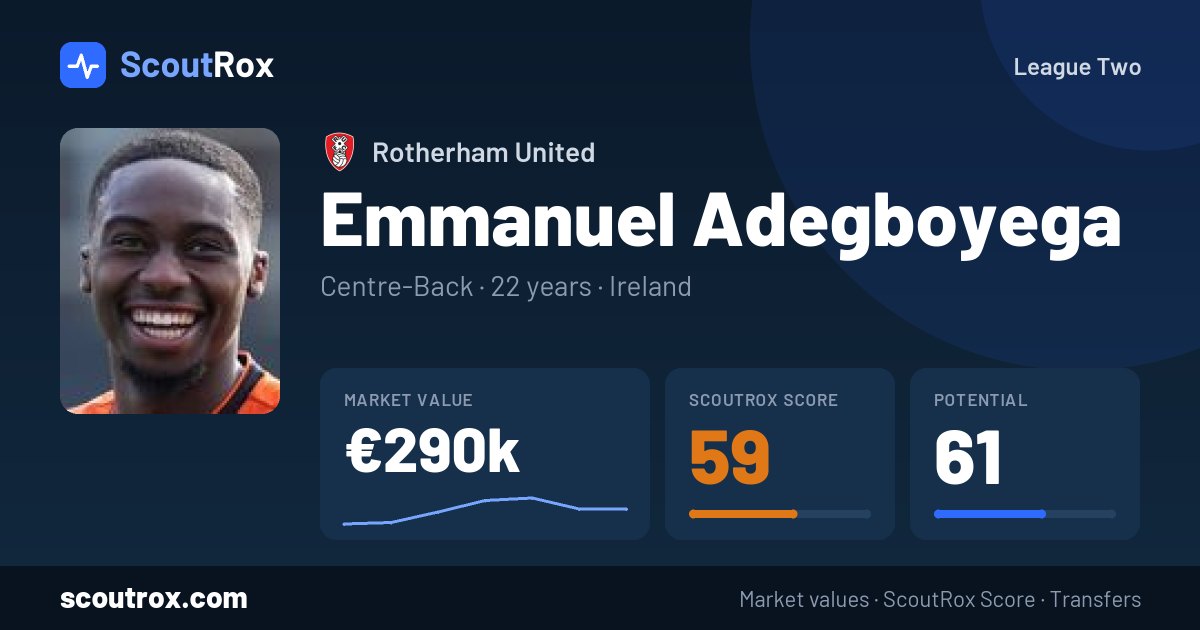 Emmanuel Adegboyega stats & market value