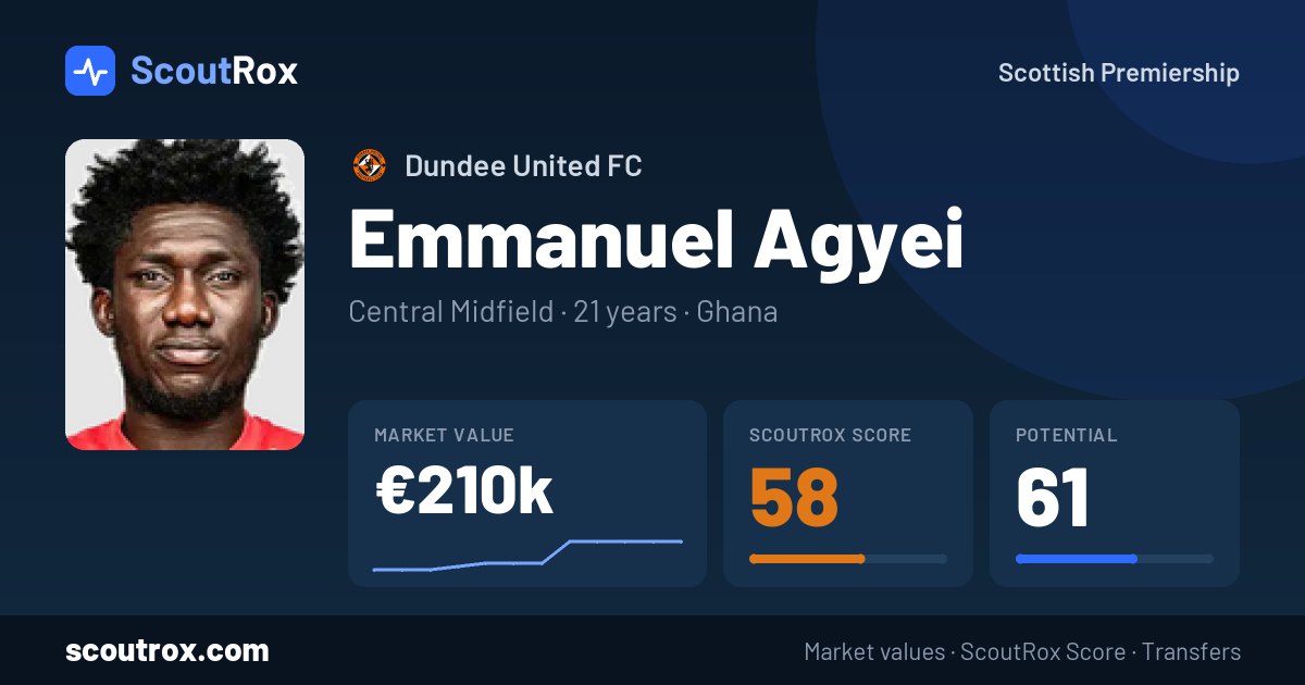 Emmanuel Agyei stats & market value