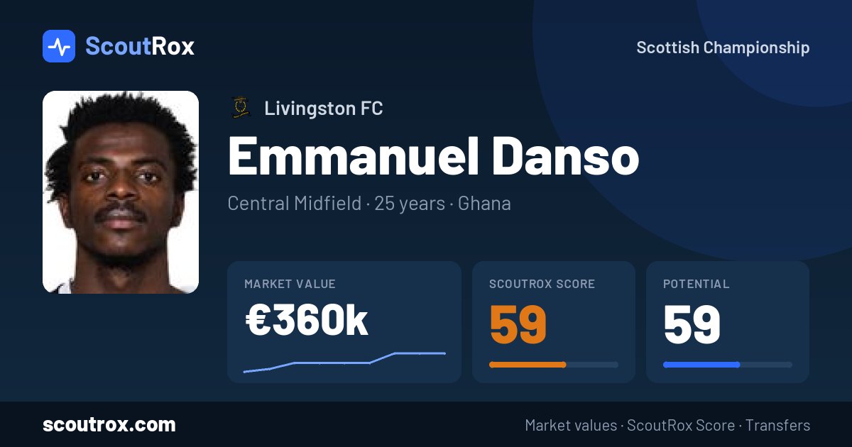 Emmanuel Danso stats & market value