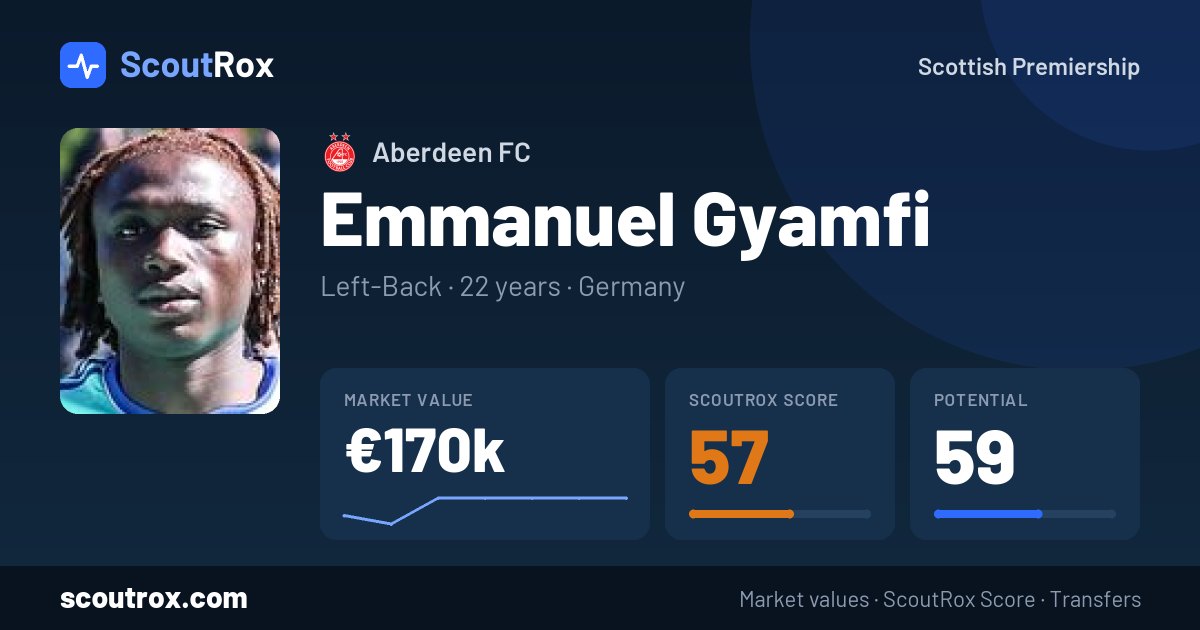 Emmanuel Gyamfi stats & market value