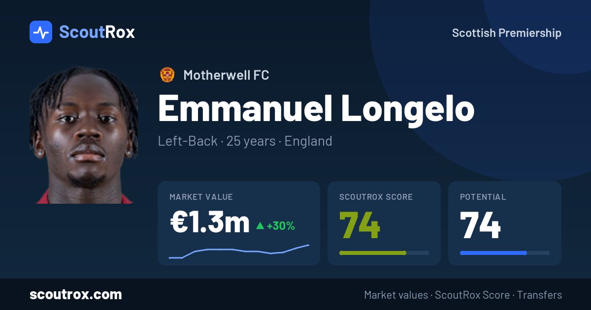 Emmanuel Longelo stats & market value