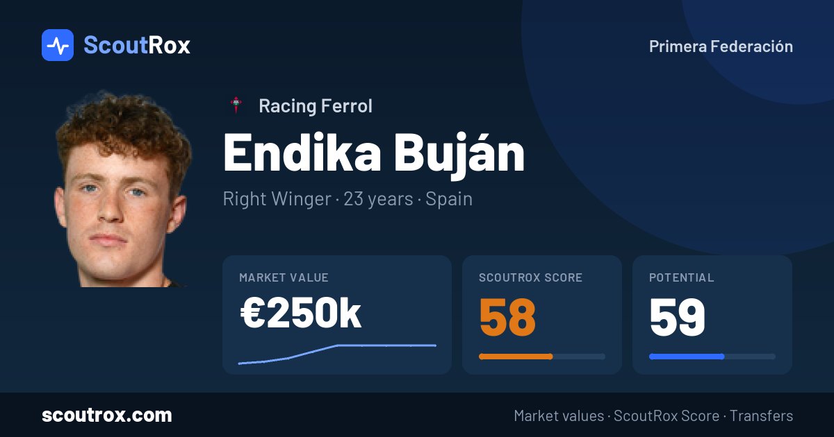 Endika Buján stats & market value