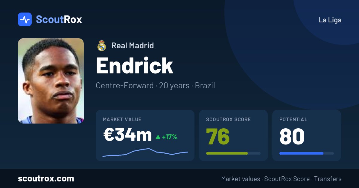 Endrick stats & market value