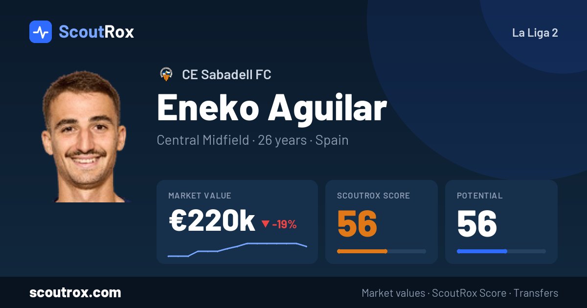 Eneko Aguilar stats & market value