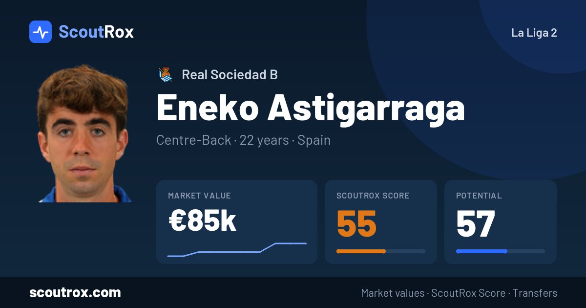 Eneko Astigarraga stats & market value