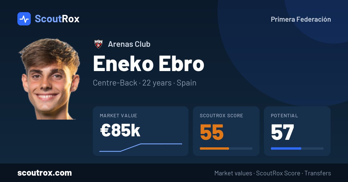 Eneko Ebro stats & market value