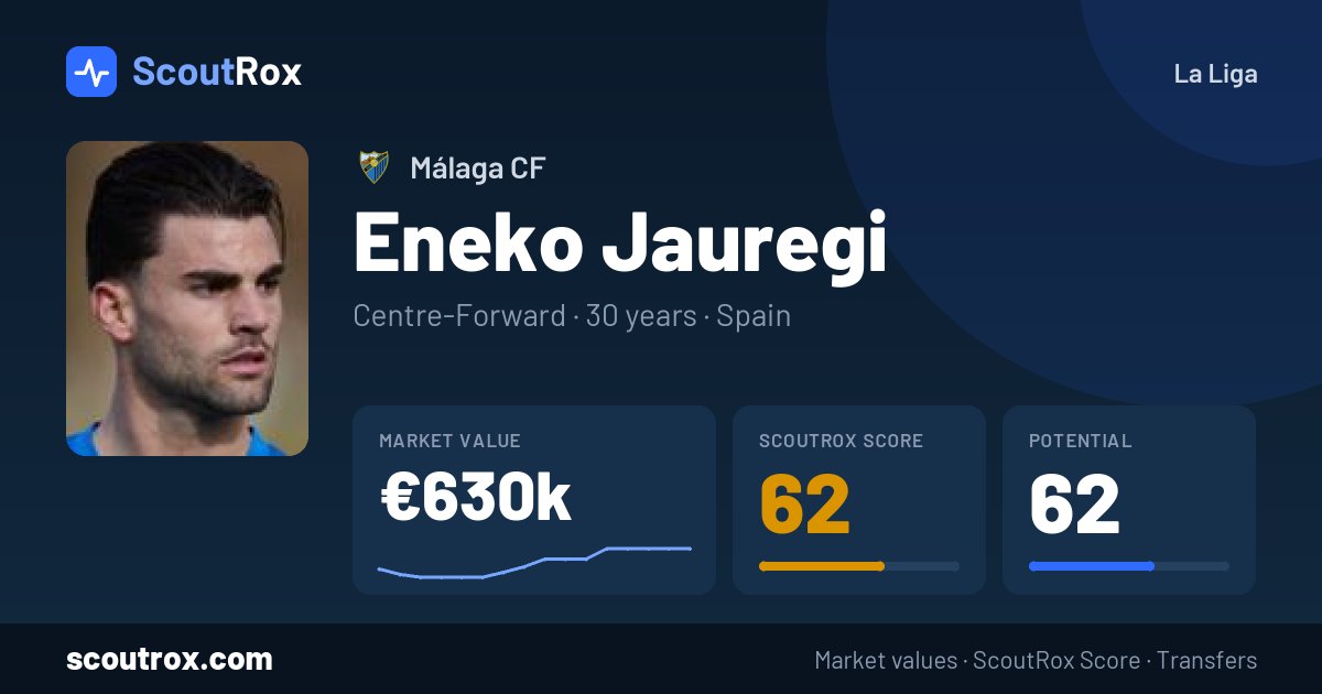 Eneko Jauregi stats & market value
