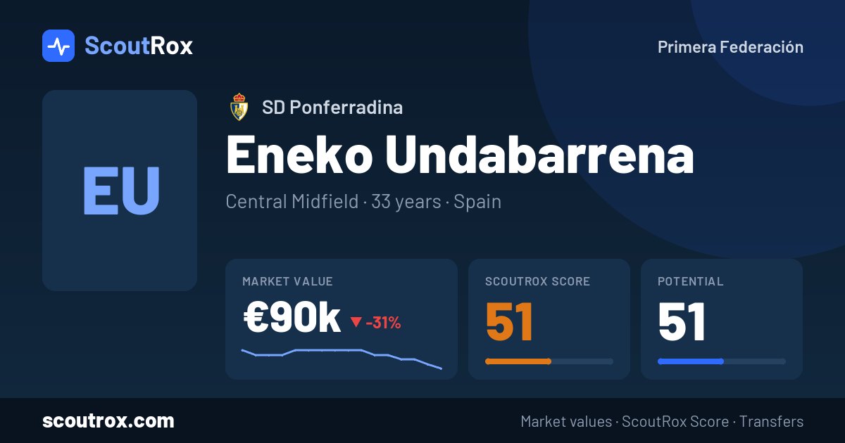 Eneko Undabarrena stats & market value