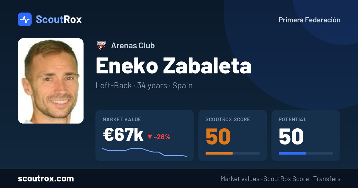 Eneko Zabaleta stats & market value