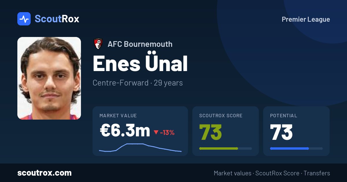 Enes Ünal stats & market value