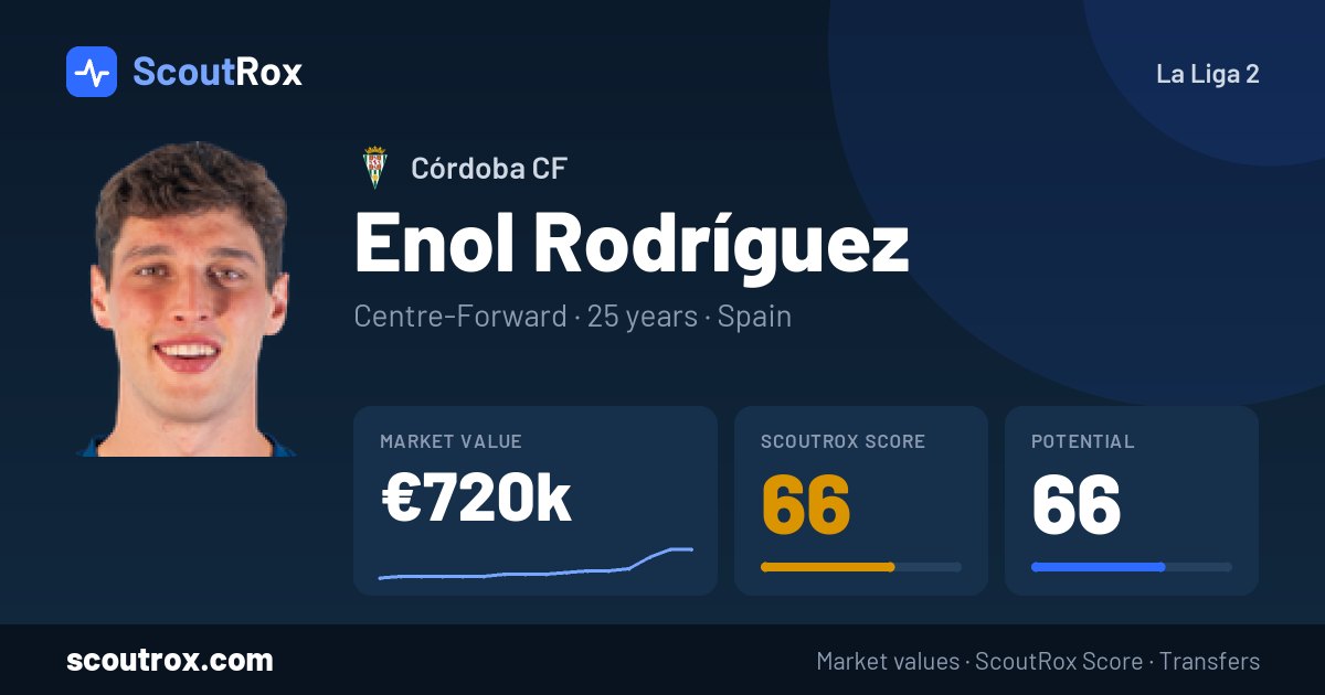 Enol Rodríguez stats & market value