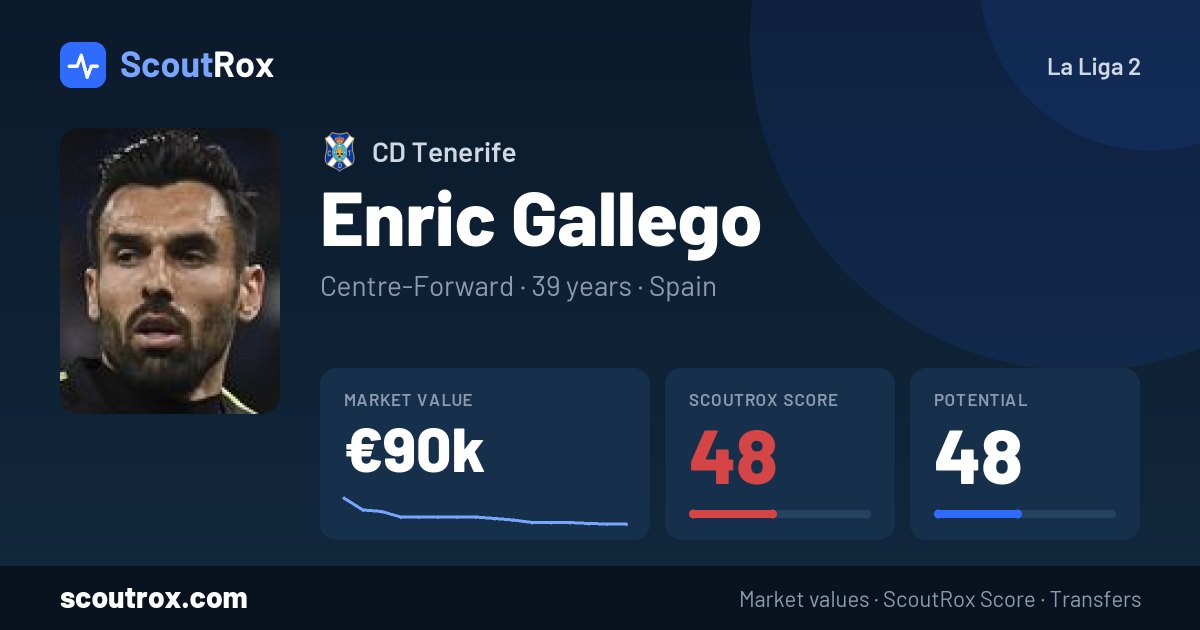 Enric Gallego stats & market value