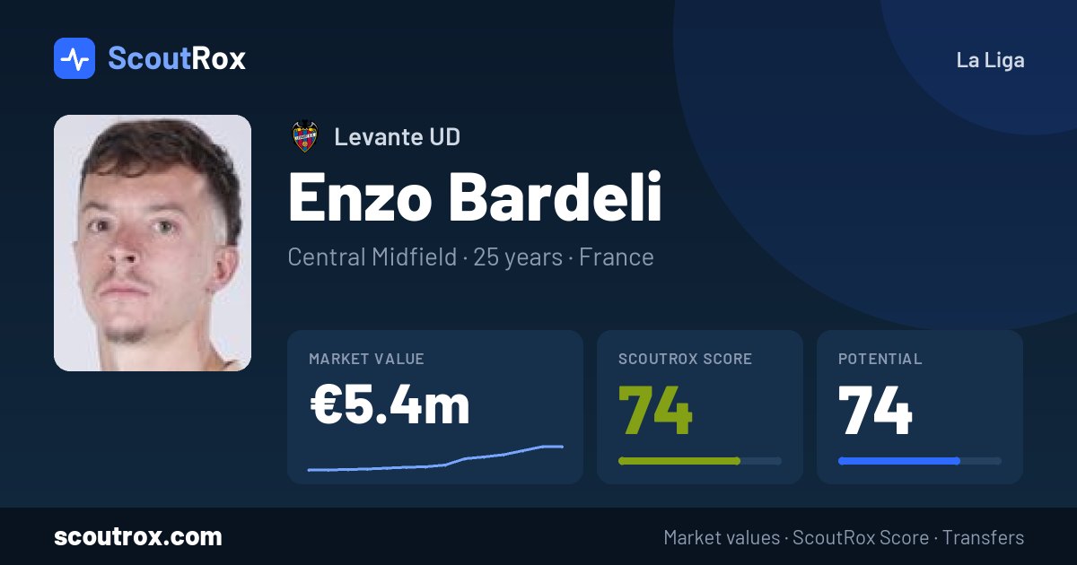 Enzo Bardeli stats & market value