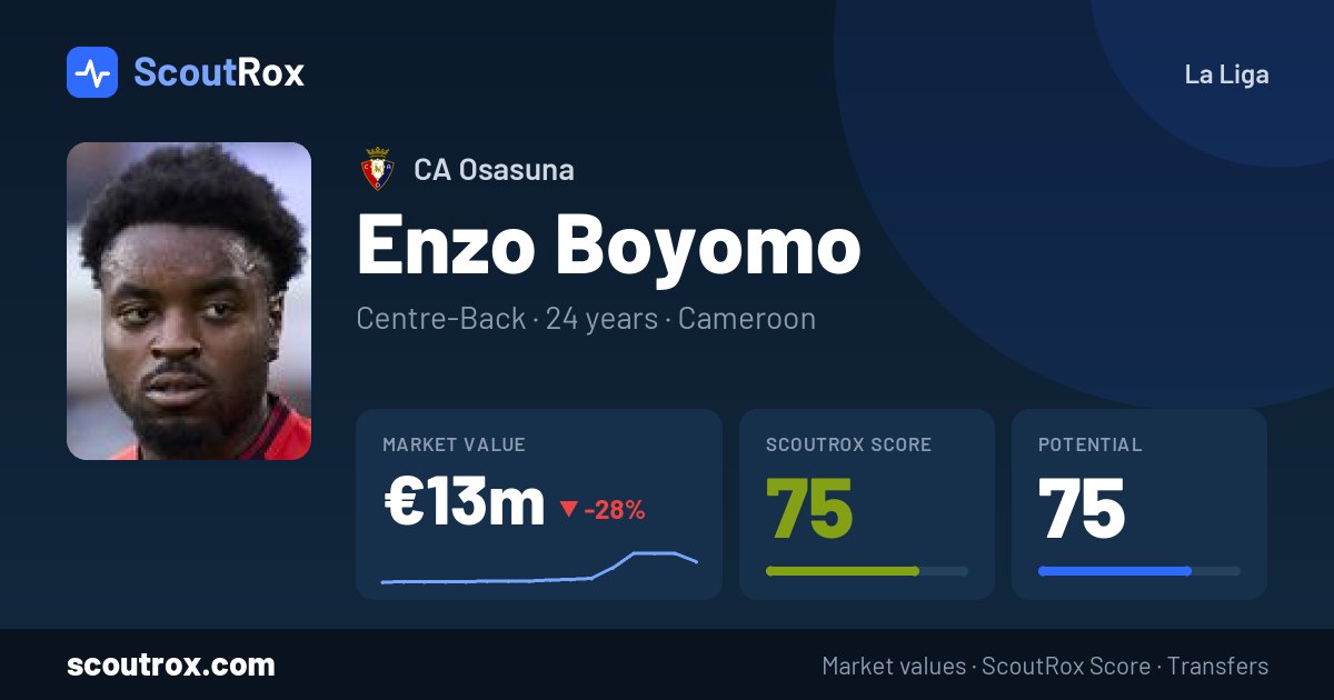 Enzo Boyomo stats & market value