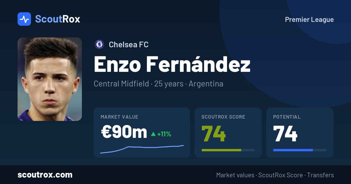 Enzo Fernández stats & market value