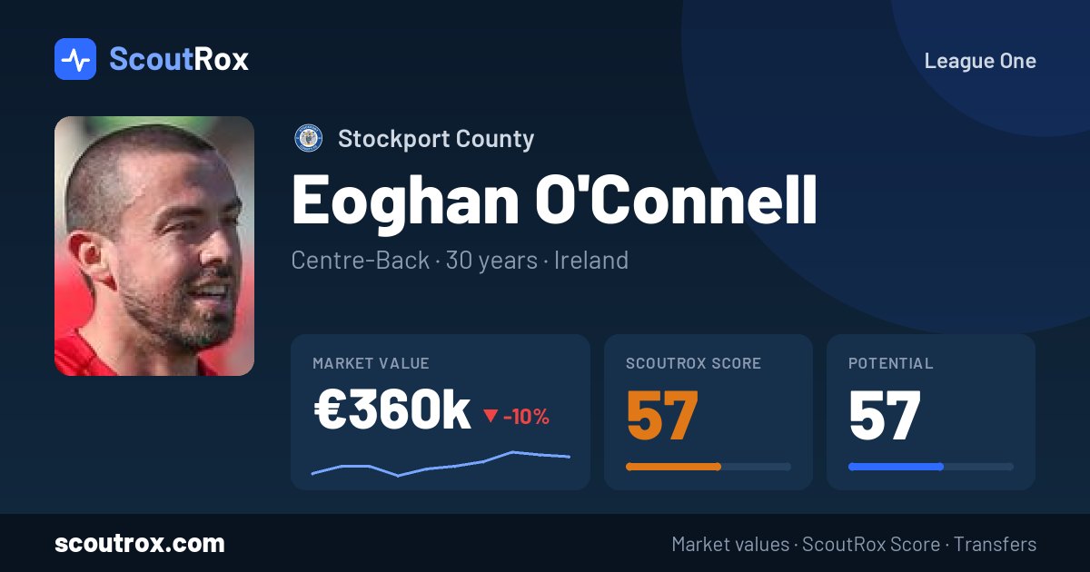 Eoghan O'Connell stats & market value