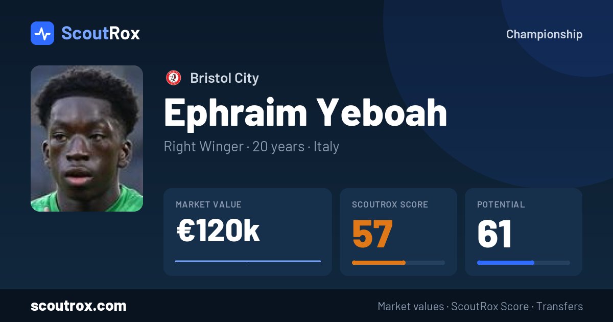 Ephraim Yeboah stats & market value