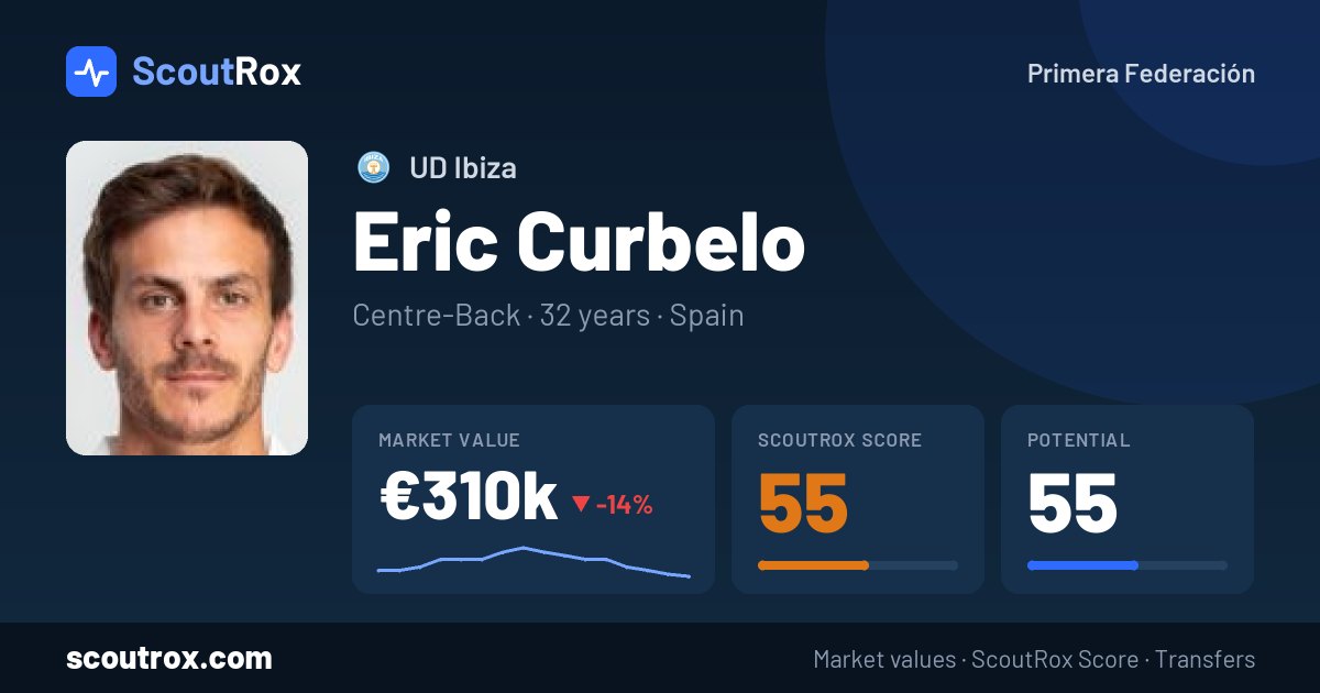Eric Curbelo stats & market value