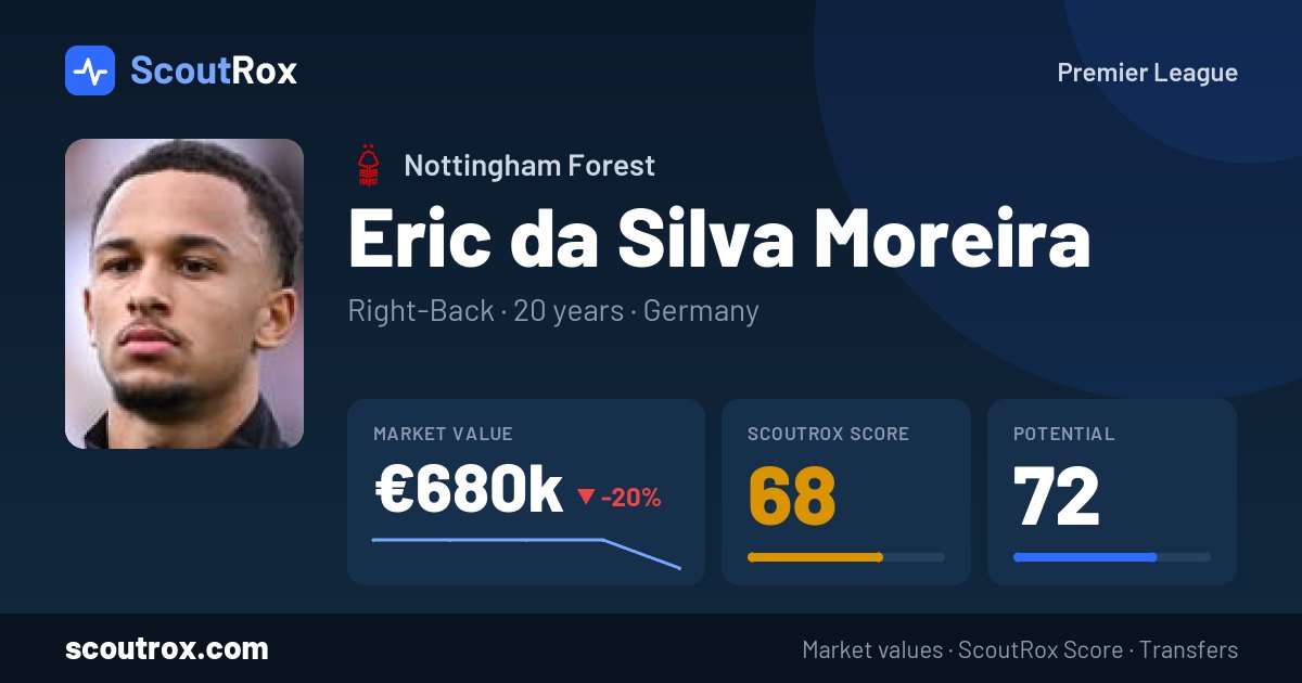 Eric da Silva Moreira stats & market value