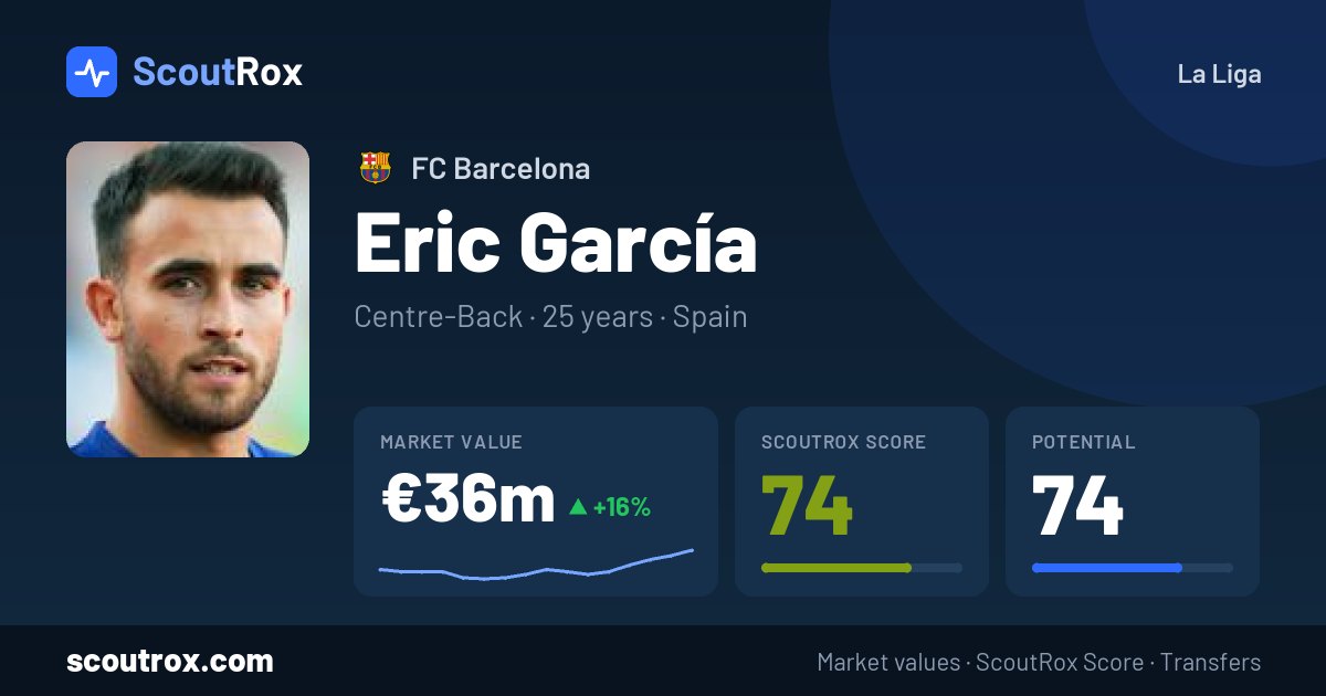 Eric García stats & market value