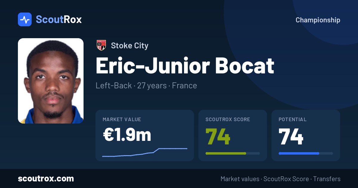 Eric-Junior Bocat stats & market value