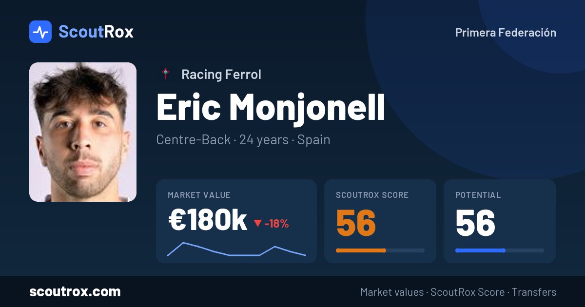 Eric Monjonell stats & market value