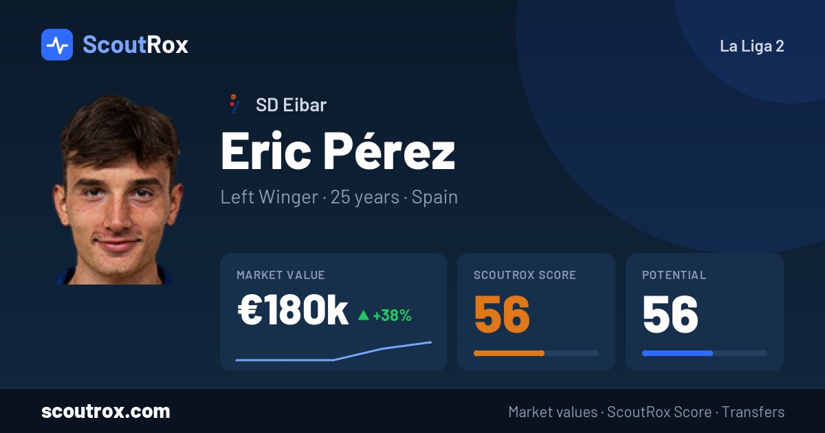 Eric Pérez stats & market value