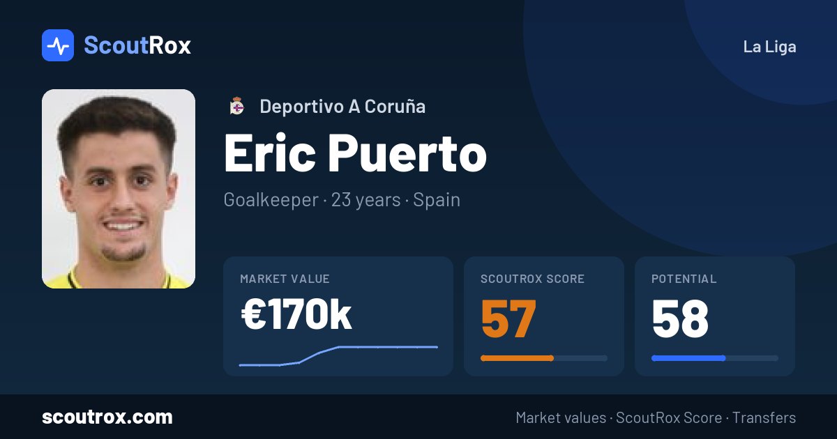 Eric Puerto stats & market value
