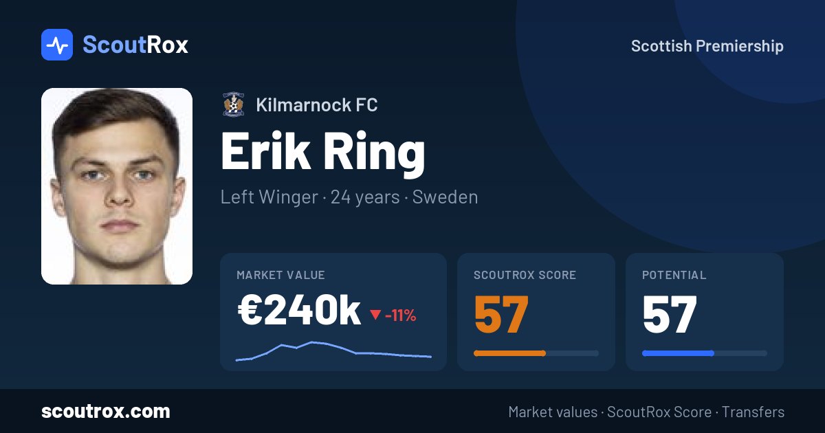Erik Ring stats & market value