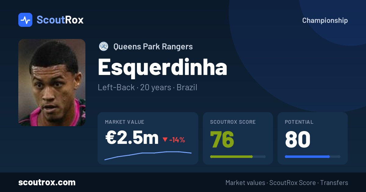 Esquerdinha stats & market value