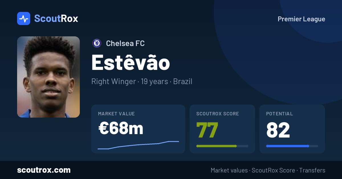 Estêvão stats & market value