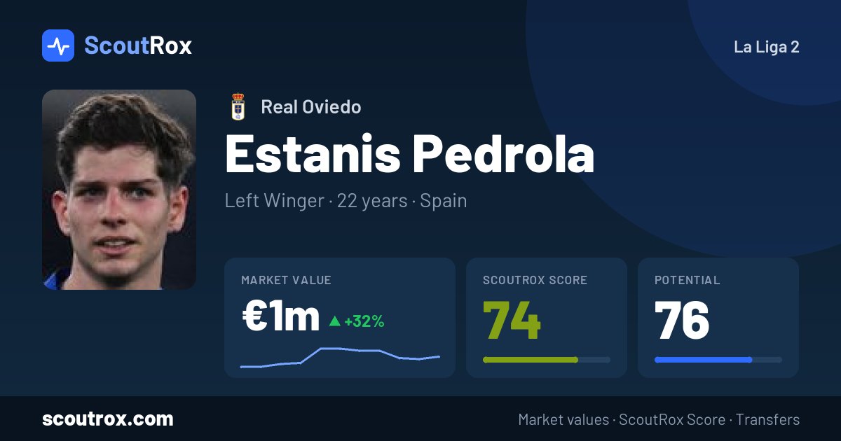 Estanis Pedrola stats & market value