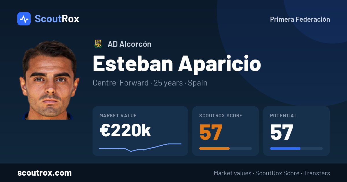 Esteban Aparicio stats & market value