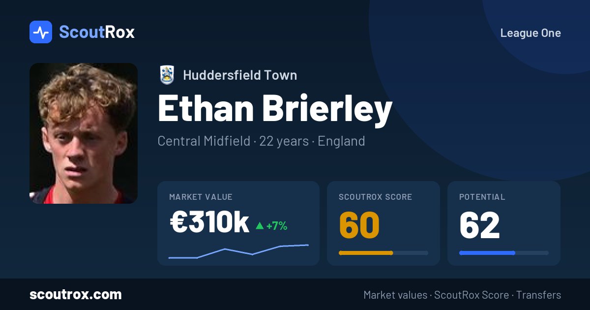 Ethan Brierley stats & market value