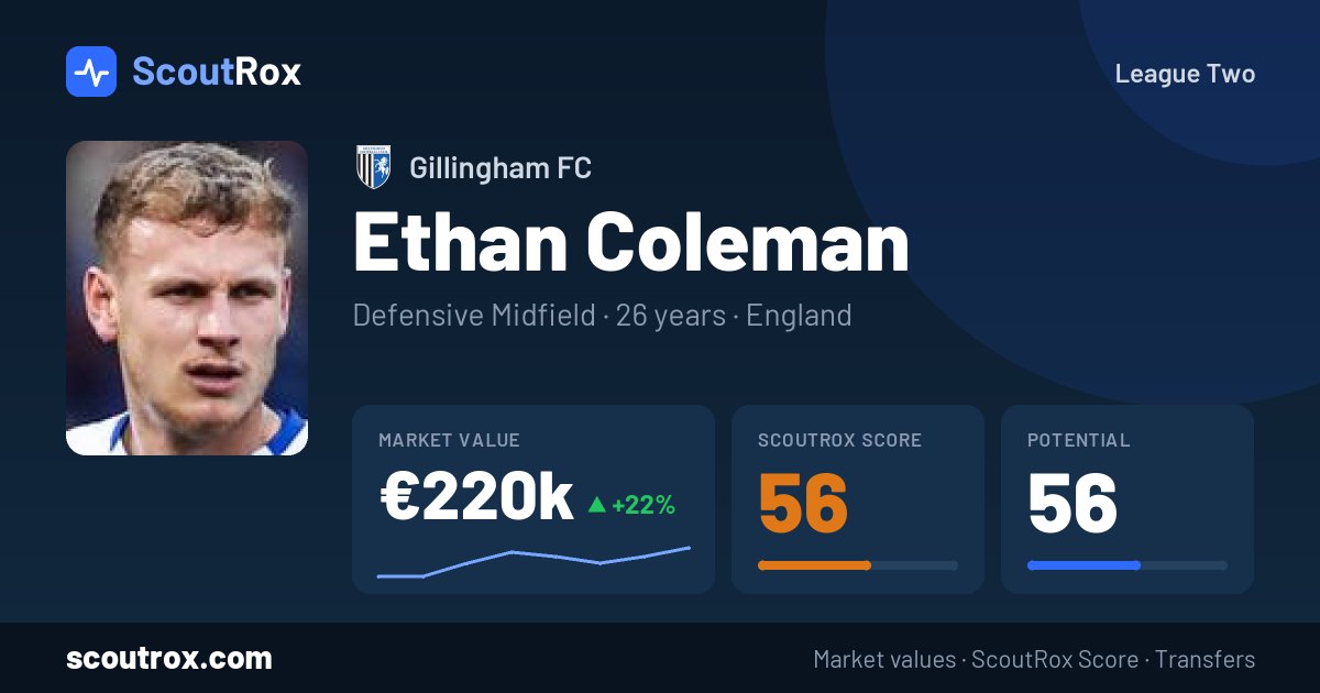 Ethan Coleman stats & market value