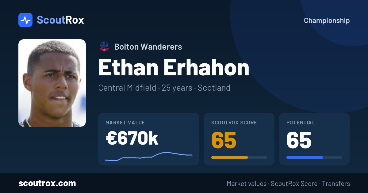 Ethan Erhahon stats & market value