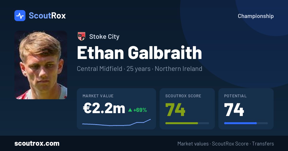 Ethan Galbraith stats & market value