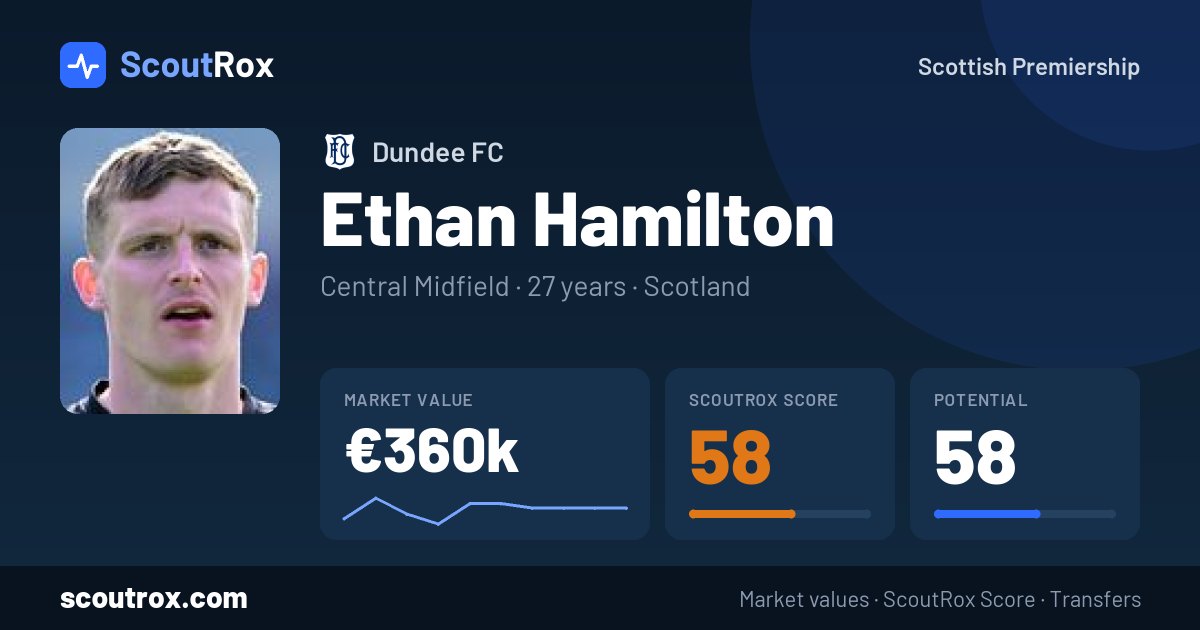 Ethan Hamilton stats & market value