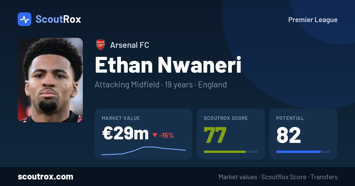 Ethan Nwaneri stats & market value