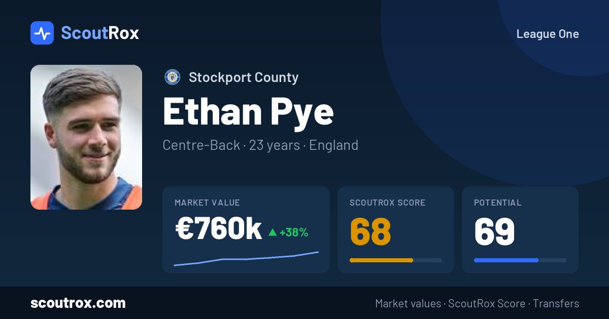 Ethan Pye stats & market value