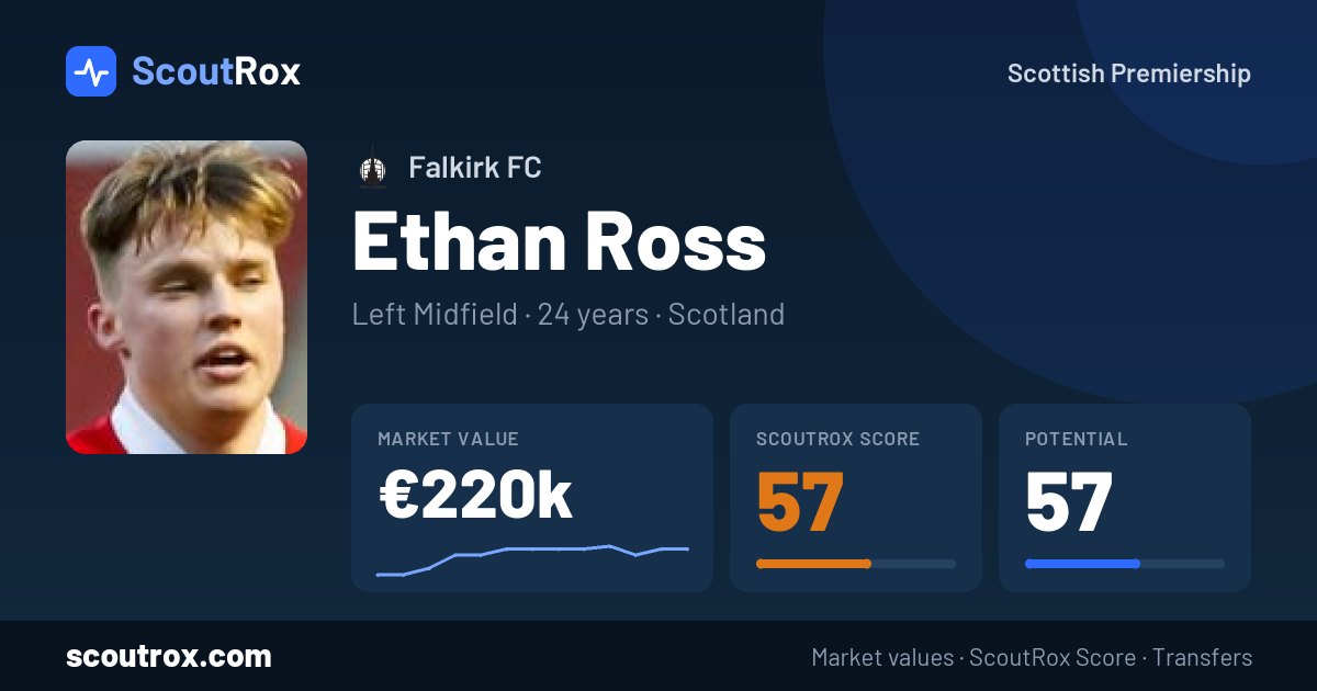 Ethan Ross stats & market value
