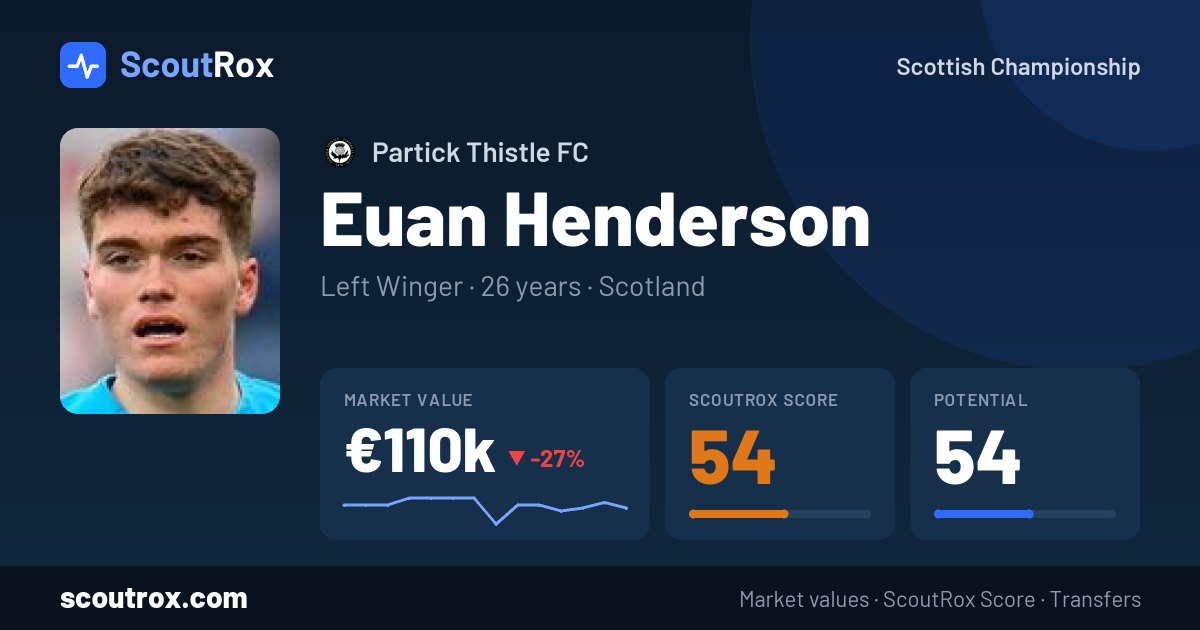 Euan Henderson stats & market value