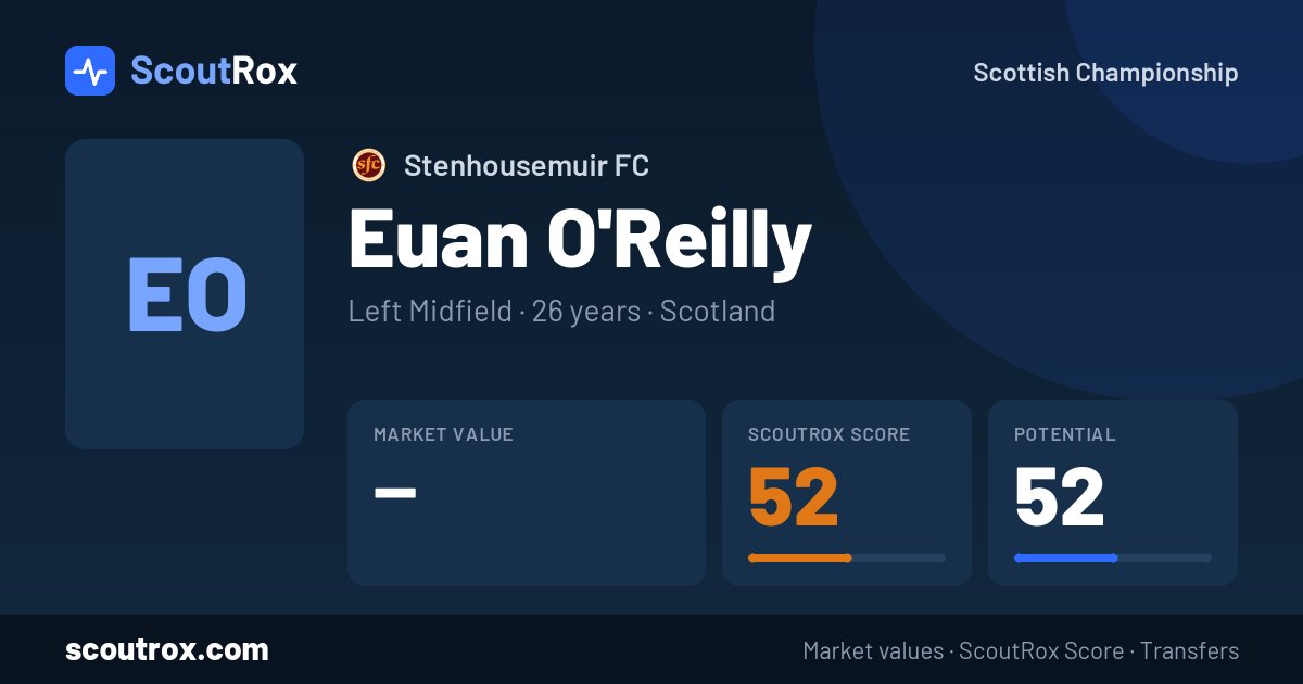 Euan O'Reilly stats & market value