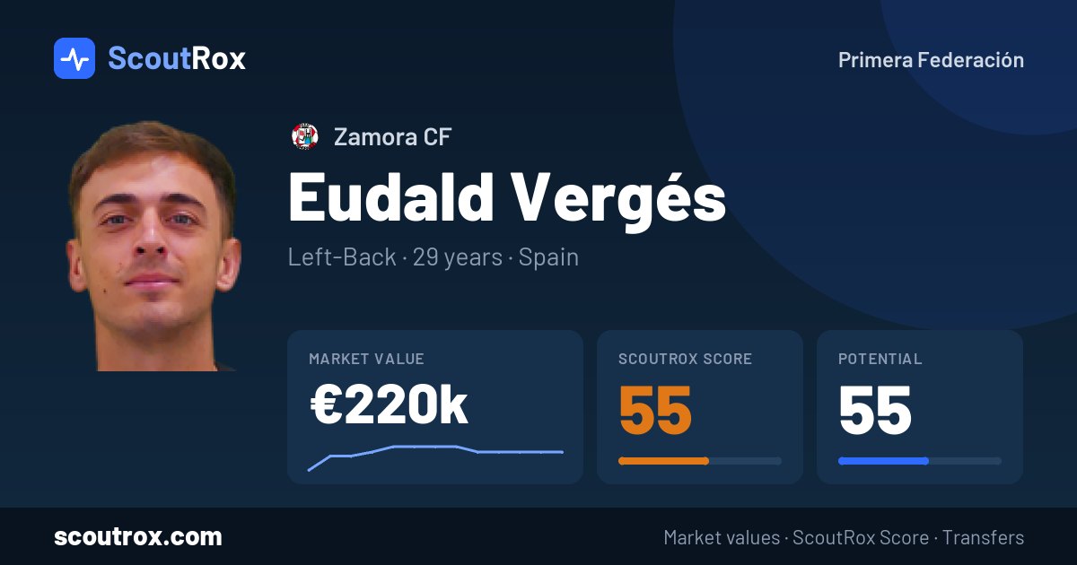 Eudald Vergés stats & market value