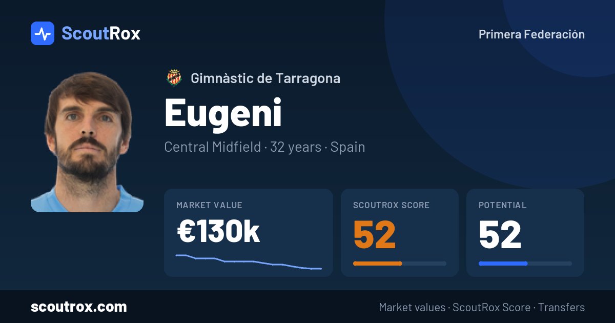 Eugeni stats & market value