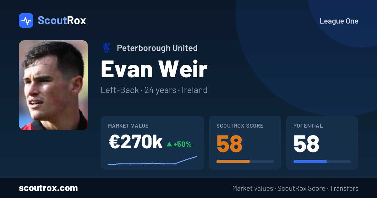 Evan Weir stats & market value