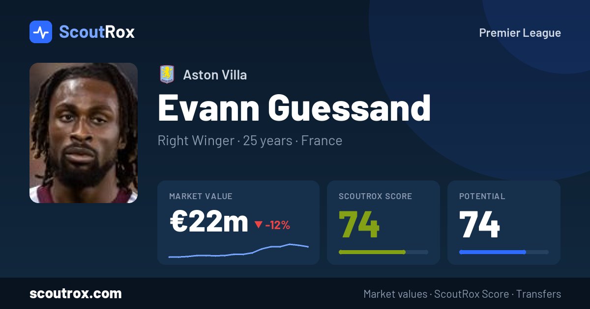 Evann Guessand stats & market value