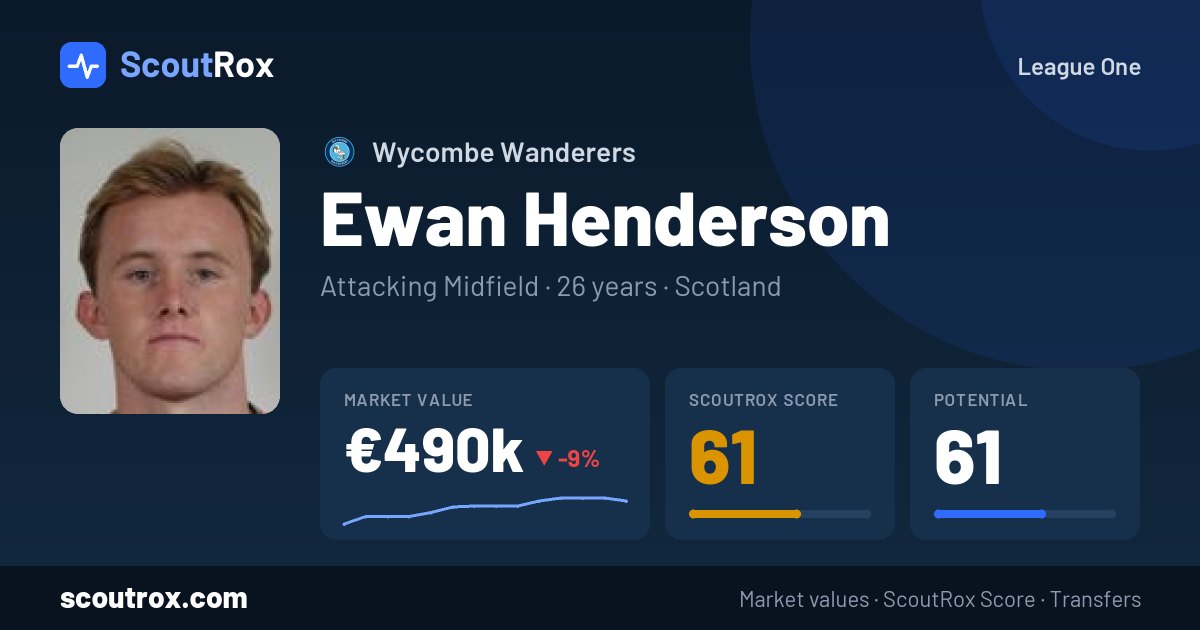 Ewan Henderson stats & market value