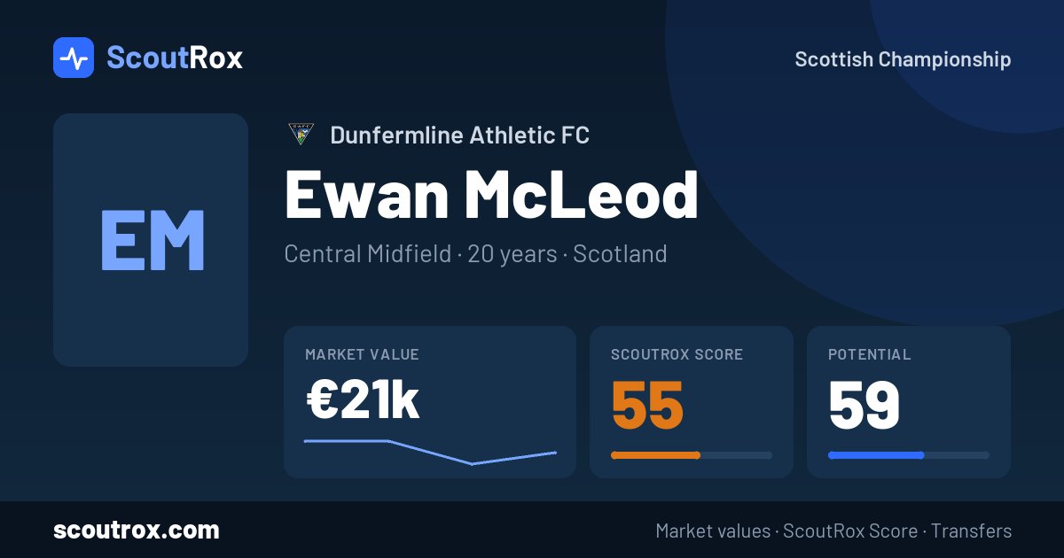 Ewan McLeod stats & market value